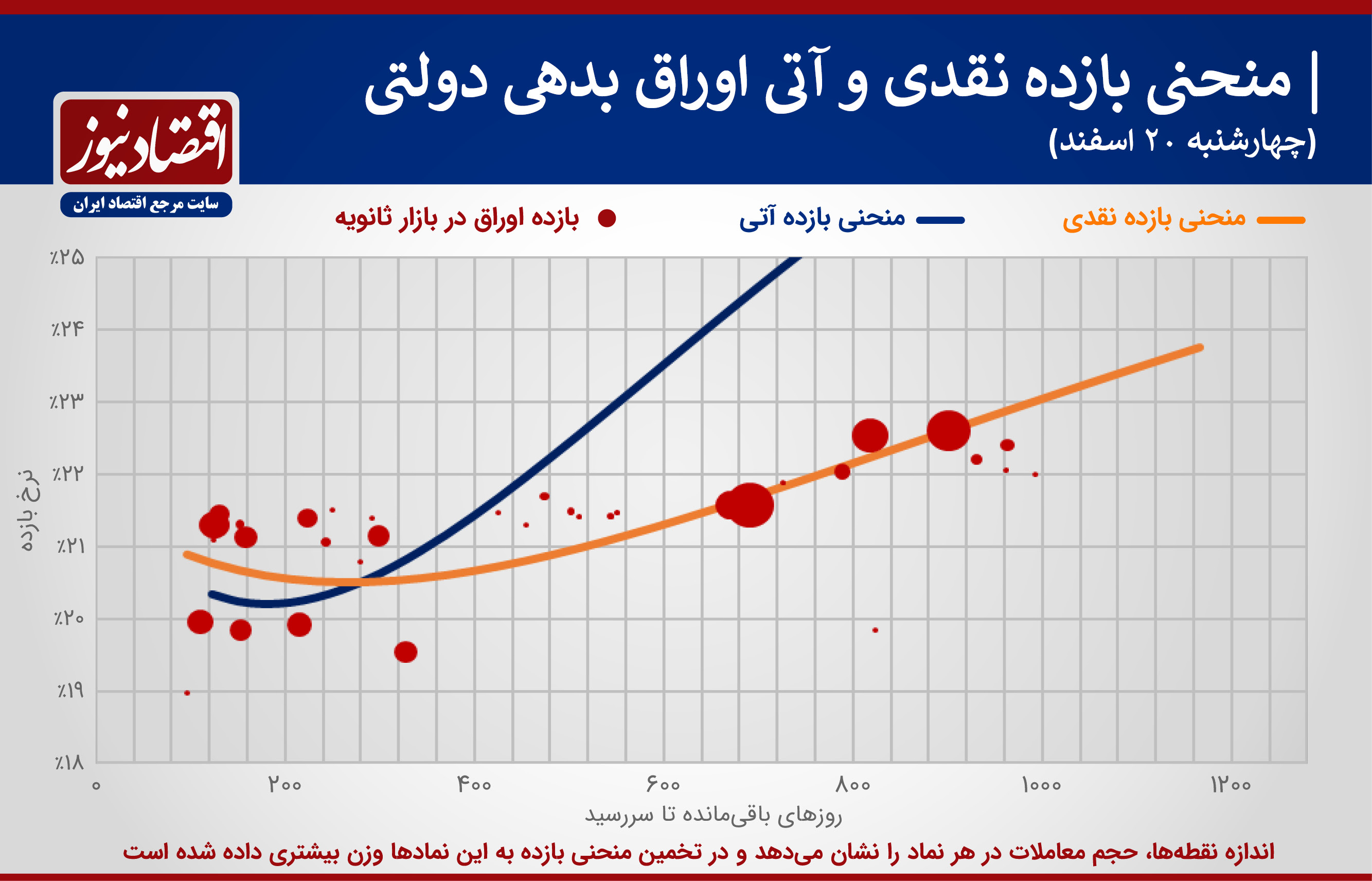 اوراق+بدهی+نمودار