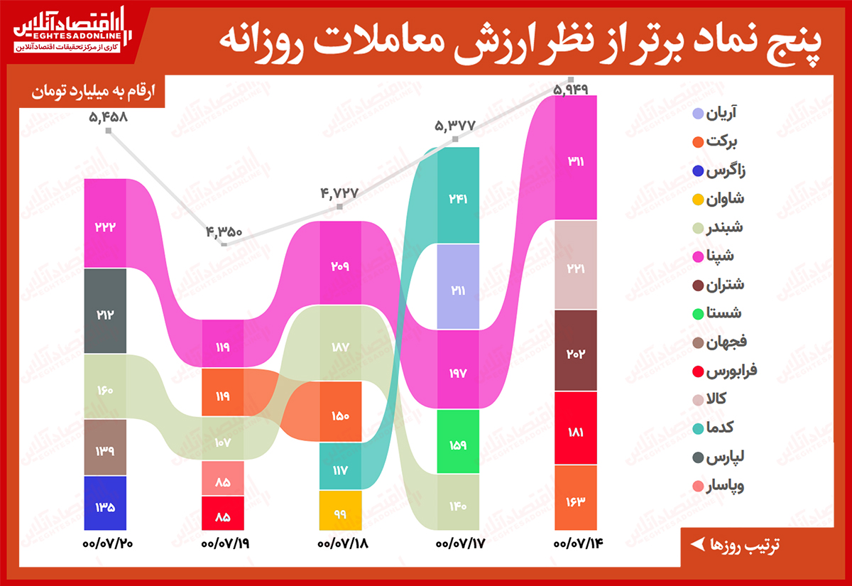 رتبه+بندی+ارزش+معاملات+00.07.20.gif