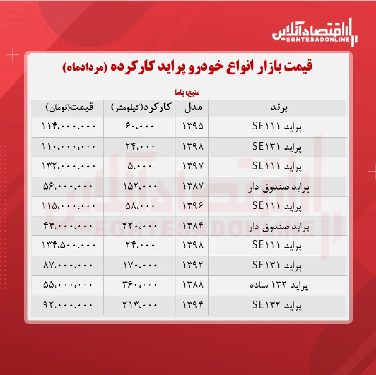 پراید-کارکرده۱