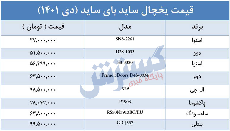 قیمت-یخچال-ساید