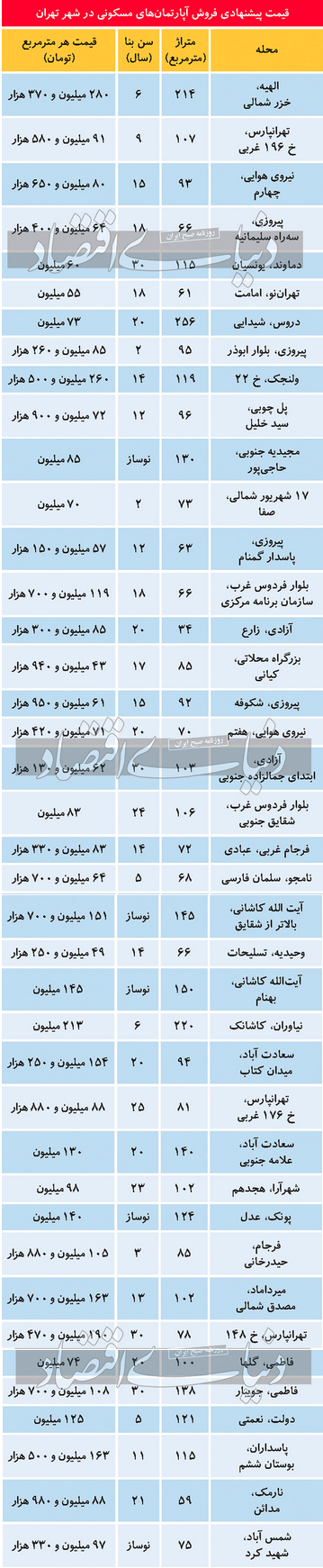 جدول-قیمت-مسکن