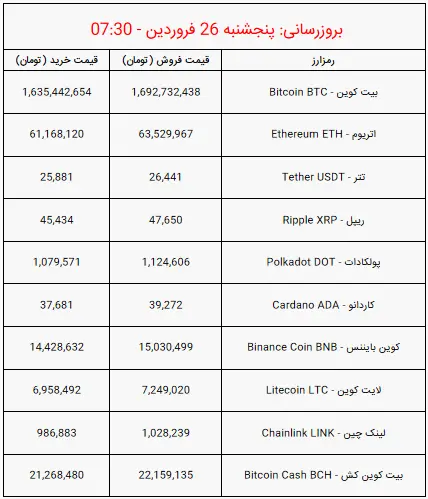 قیمت-رمزارز-۲۶-فروردین۱۴۰۰