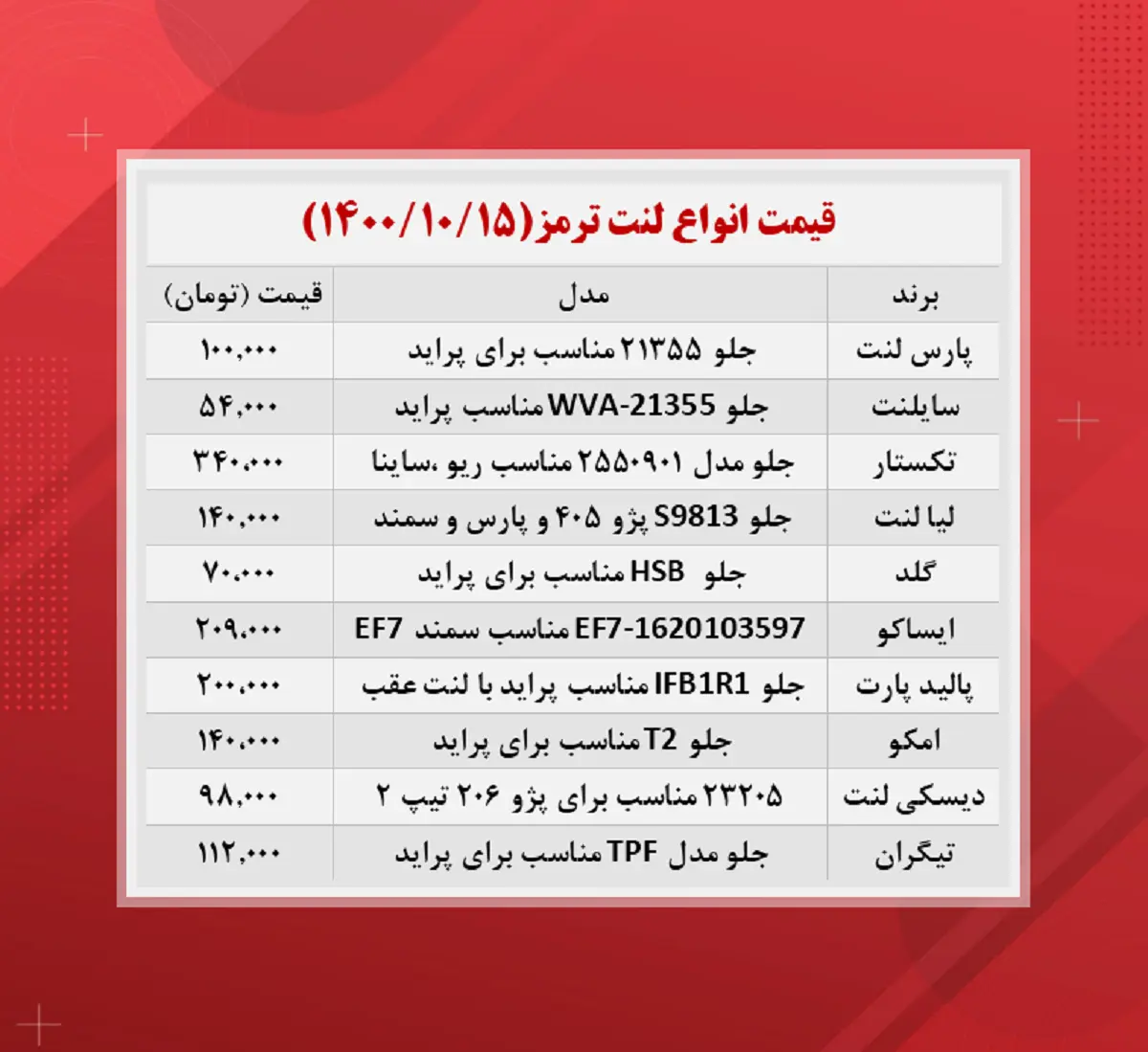 قیمت-لنت-ترمز
