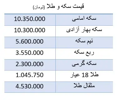 سکه-۲تیر