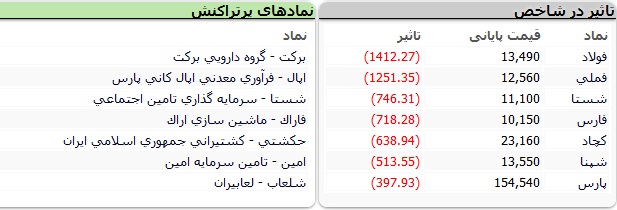 نماد-تاثیرگذار