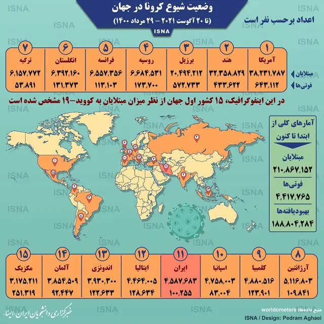 کرونا