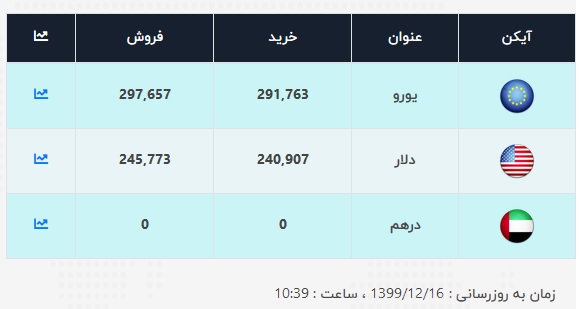 قیمت-دلار-شانزده-اسفند
