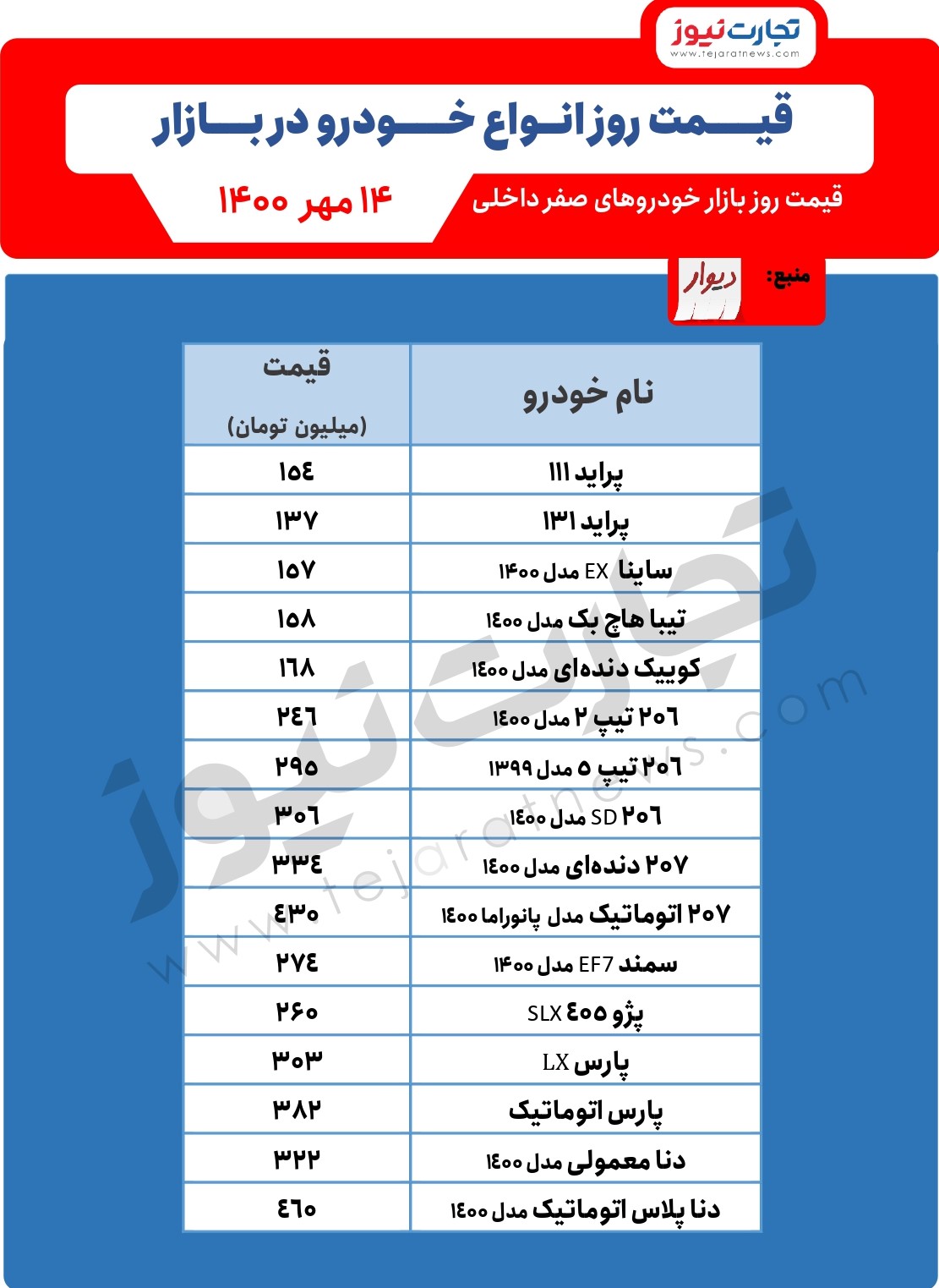 قیمت-خودرو