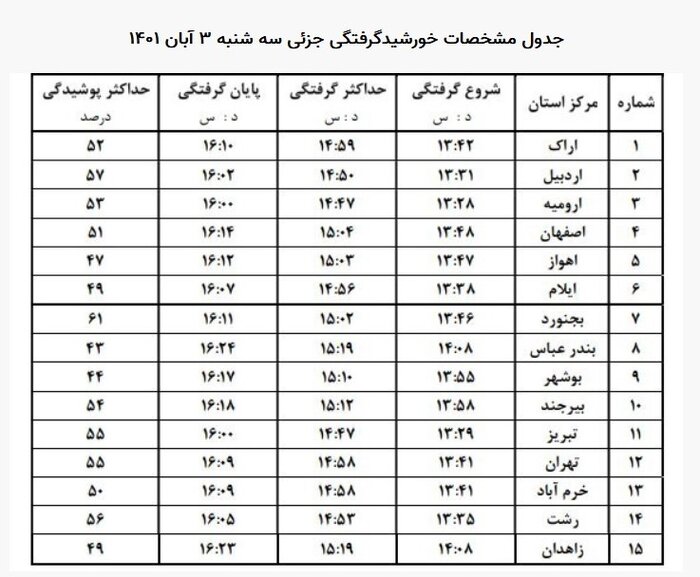 جدول-خورشید