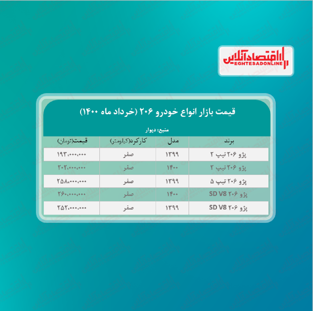 قیمت+انواع+206