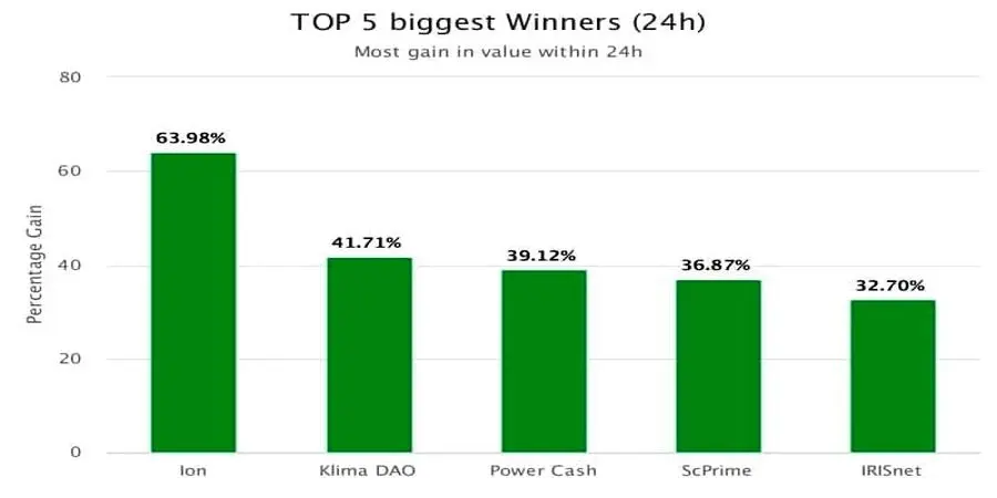 رمزارز-برتر