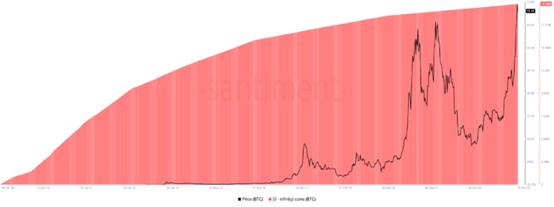 نمودار-بیت کوین