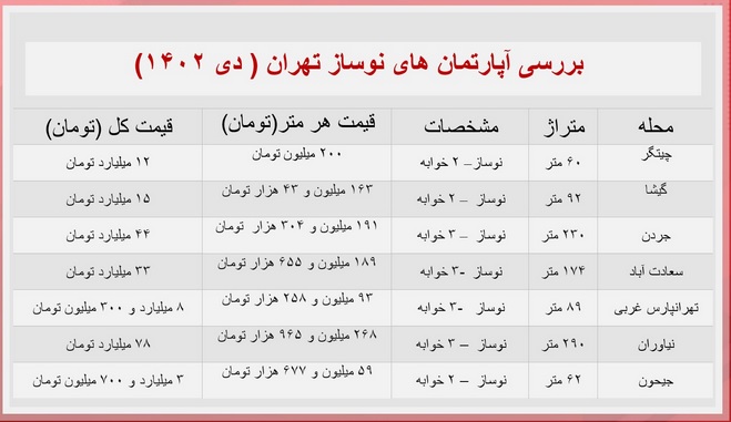 قیمت-آپارتمان