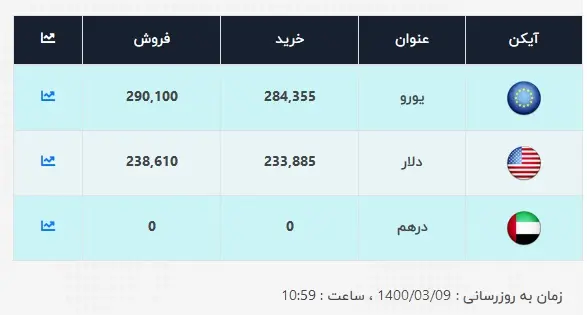 قیمت-دلار-9-خرداد