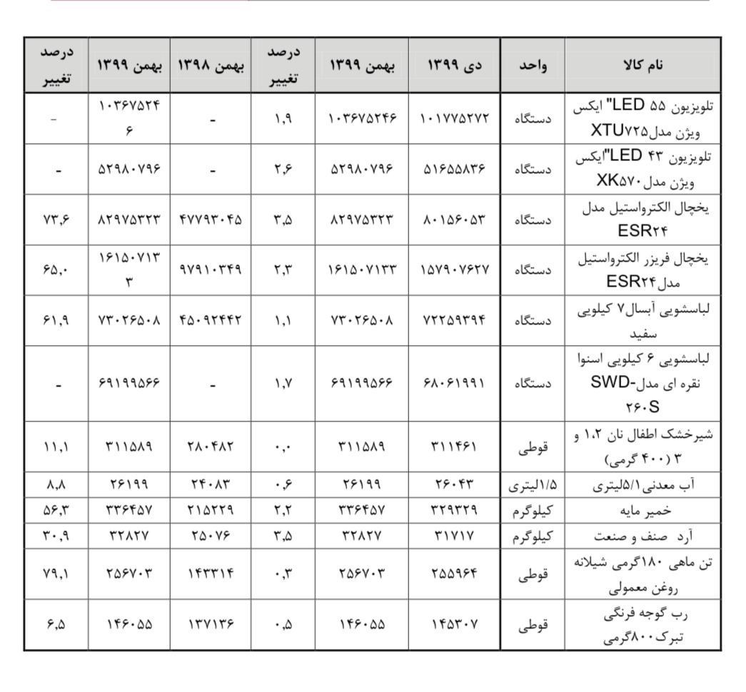 قیمت-کالاهای-اساسی-5