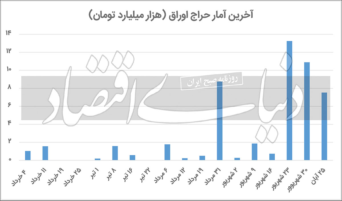حراج-اوراق