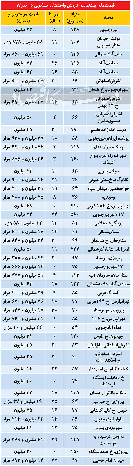 جدول_قیمت