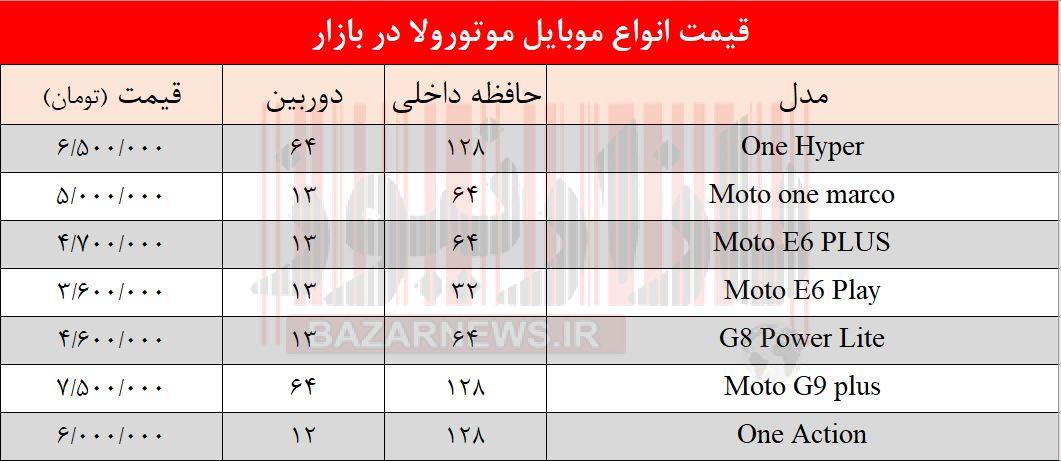 موبایل-موتورولا