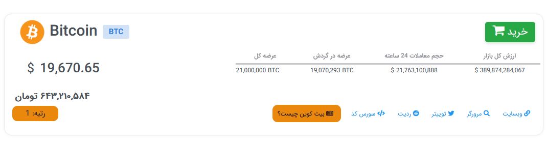 بیت کوین کمتر از 20 هزار دلار شد 2