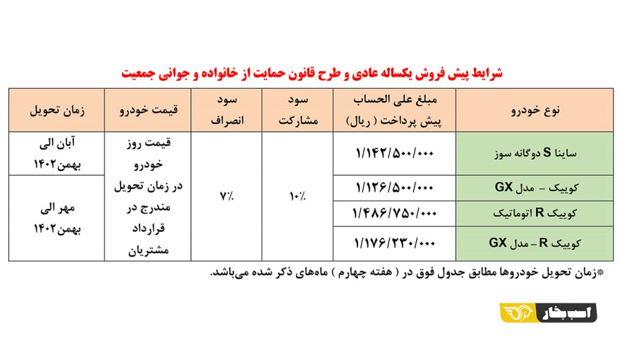 جدول-سایپا