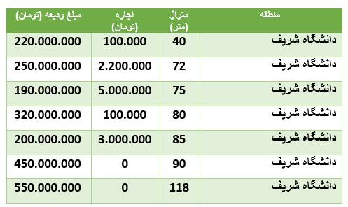 قیمت-مسکن-۳