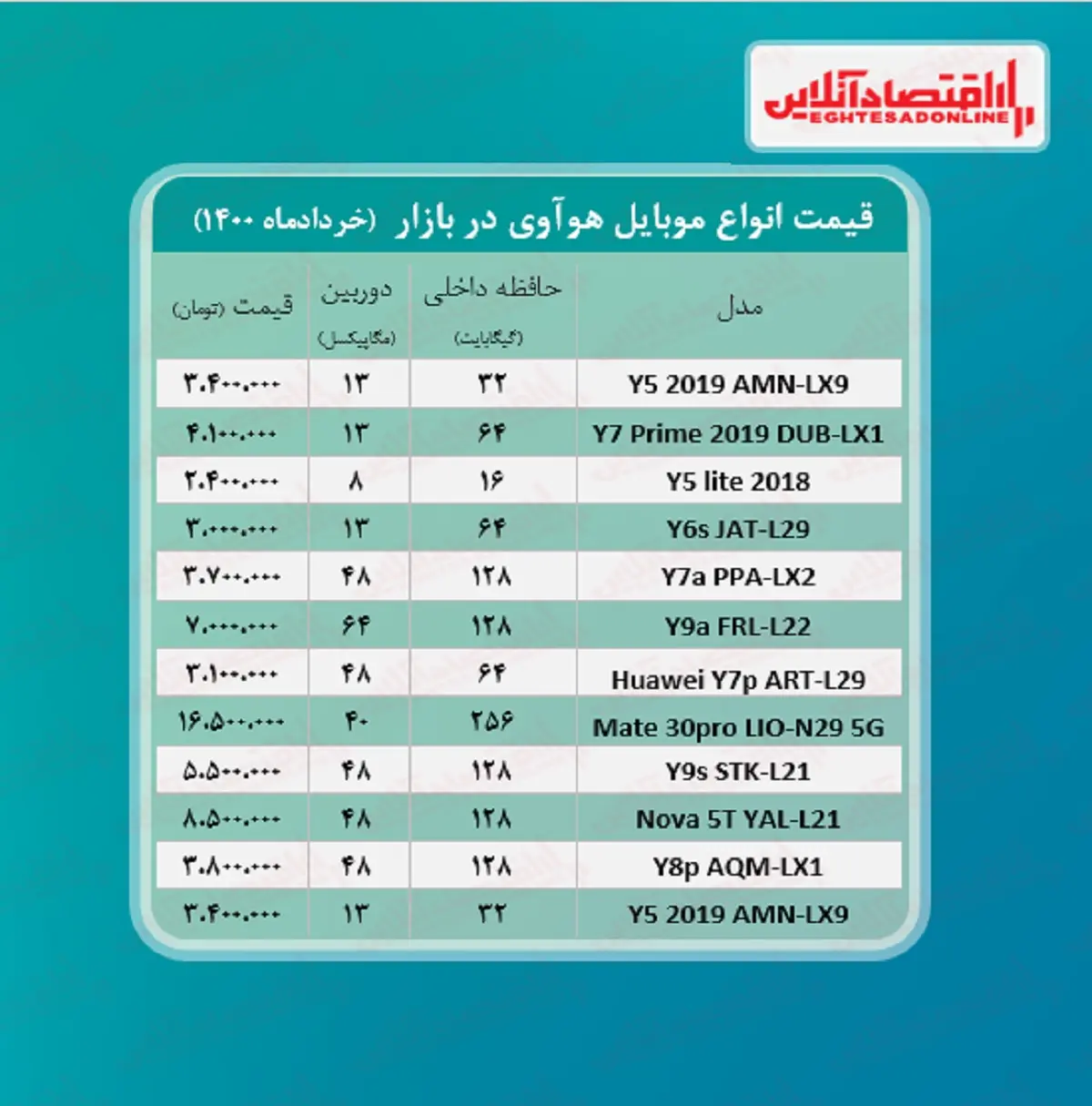 موبایل+هوآوی