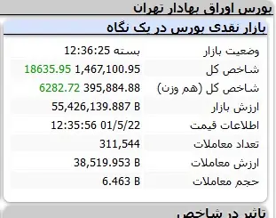 بورس درخشان پایان یافت 2