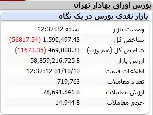 شاخص-کل