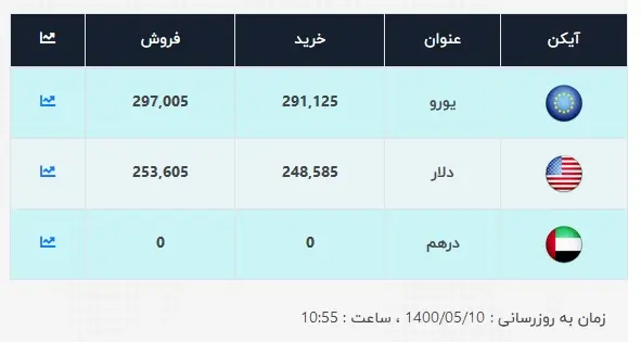 قیمت-دلار-10-مرداد