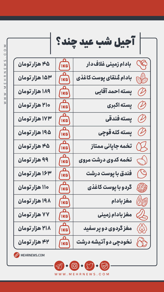قیمت_آجیل
