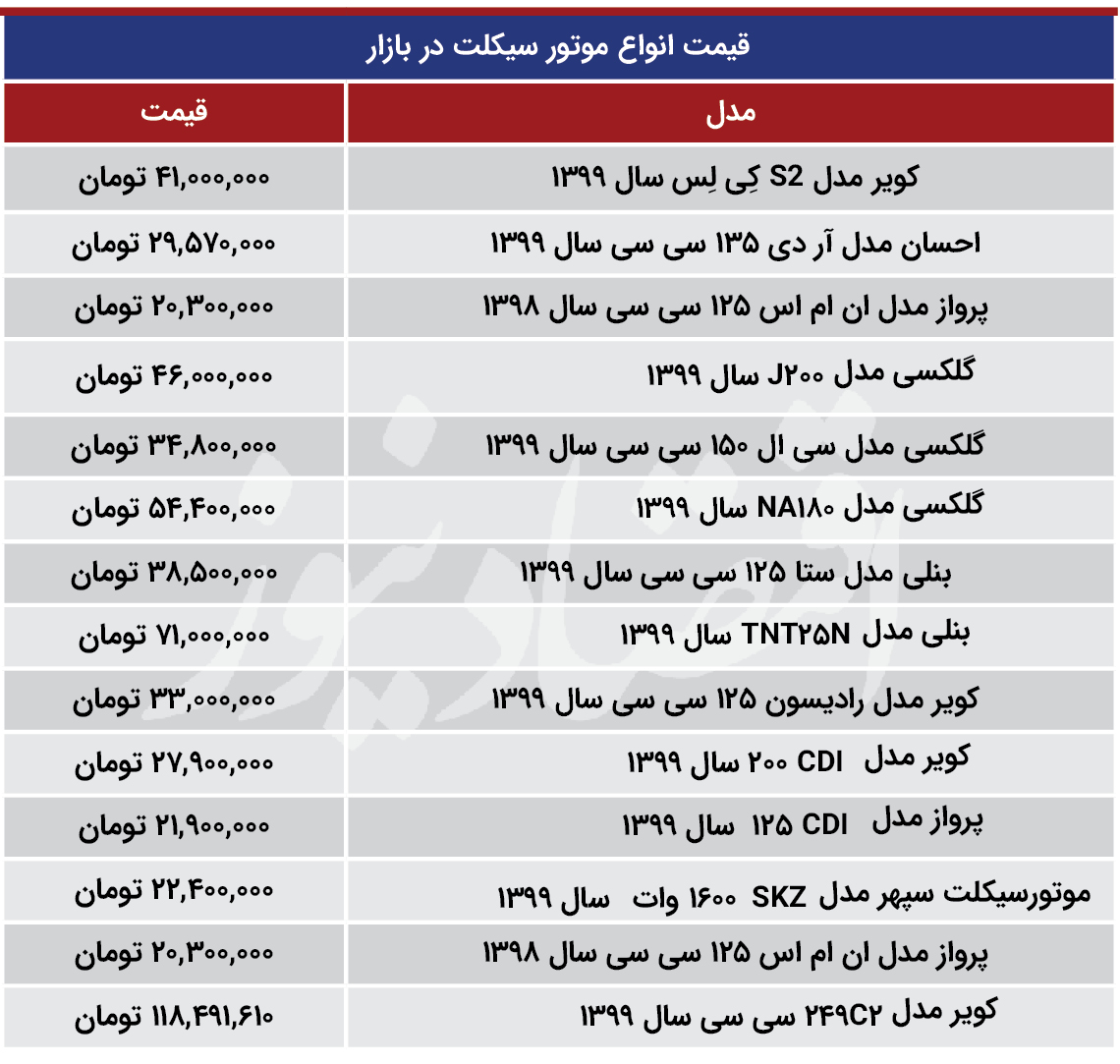 موتورسیکلت-جدول-۲۳فروردین۱۴۰۰