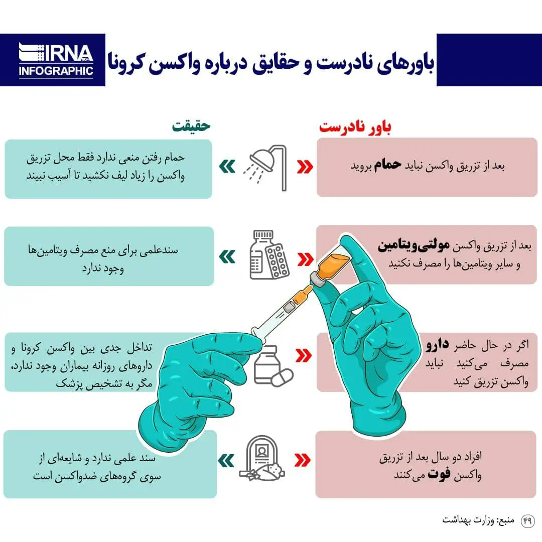 کرونا-واکسن