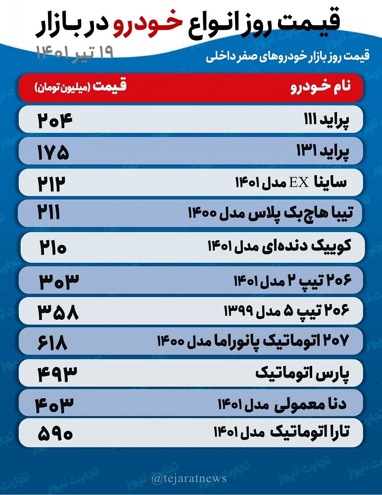 پیش بینی حساس از قیمت خودرو + لیست جدید نرخ ها در بازار 2