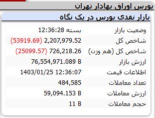 شاخص-کل