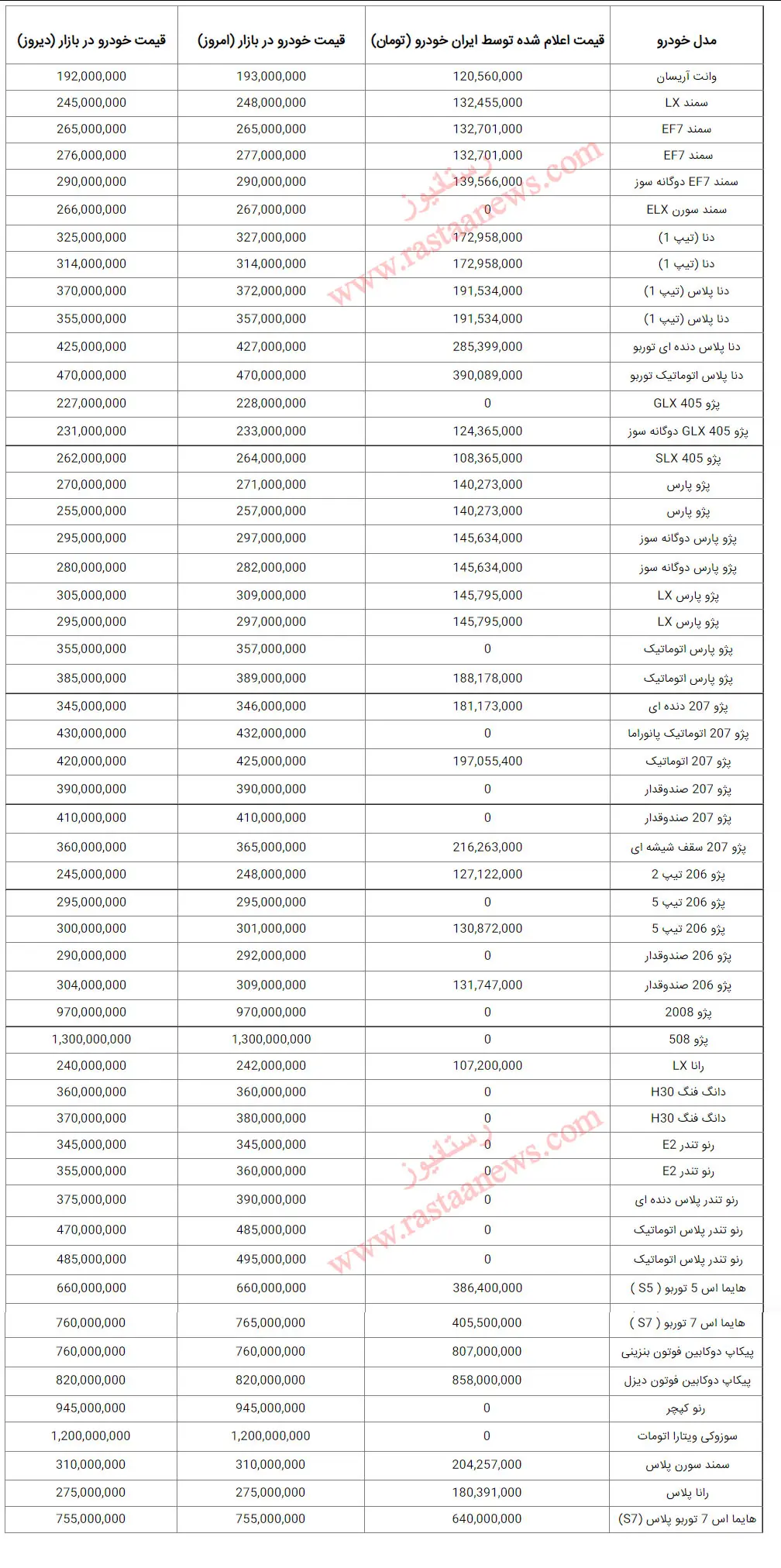 قیمت-خودرو-ایران-خودرو