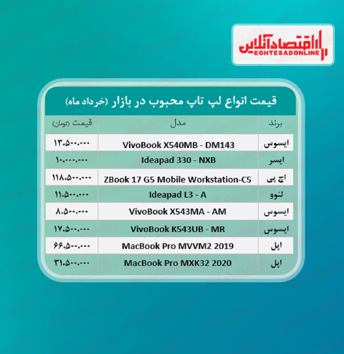 لپ+تاپ+محبوب