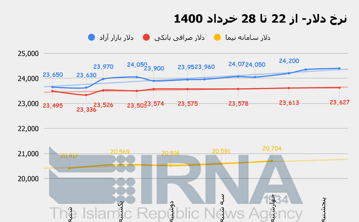 دلار-۲۸خرداد
