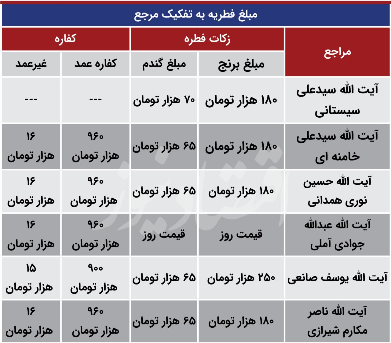 جدول-فطریه