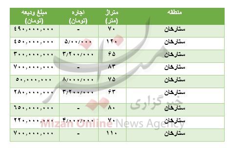 رهن-خانه-ستارخان