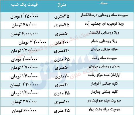 قیمت یک شب اقامت در رشت + جدول 2