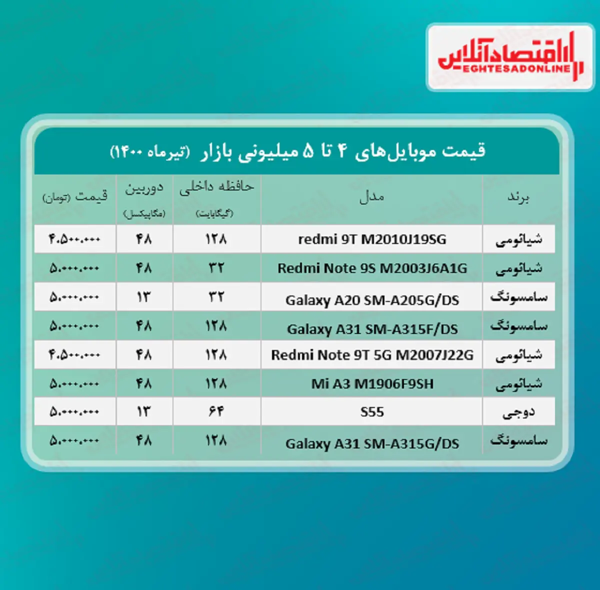 قیمت-موبایل