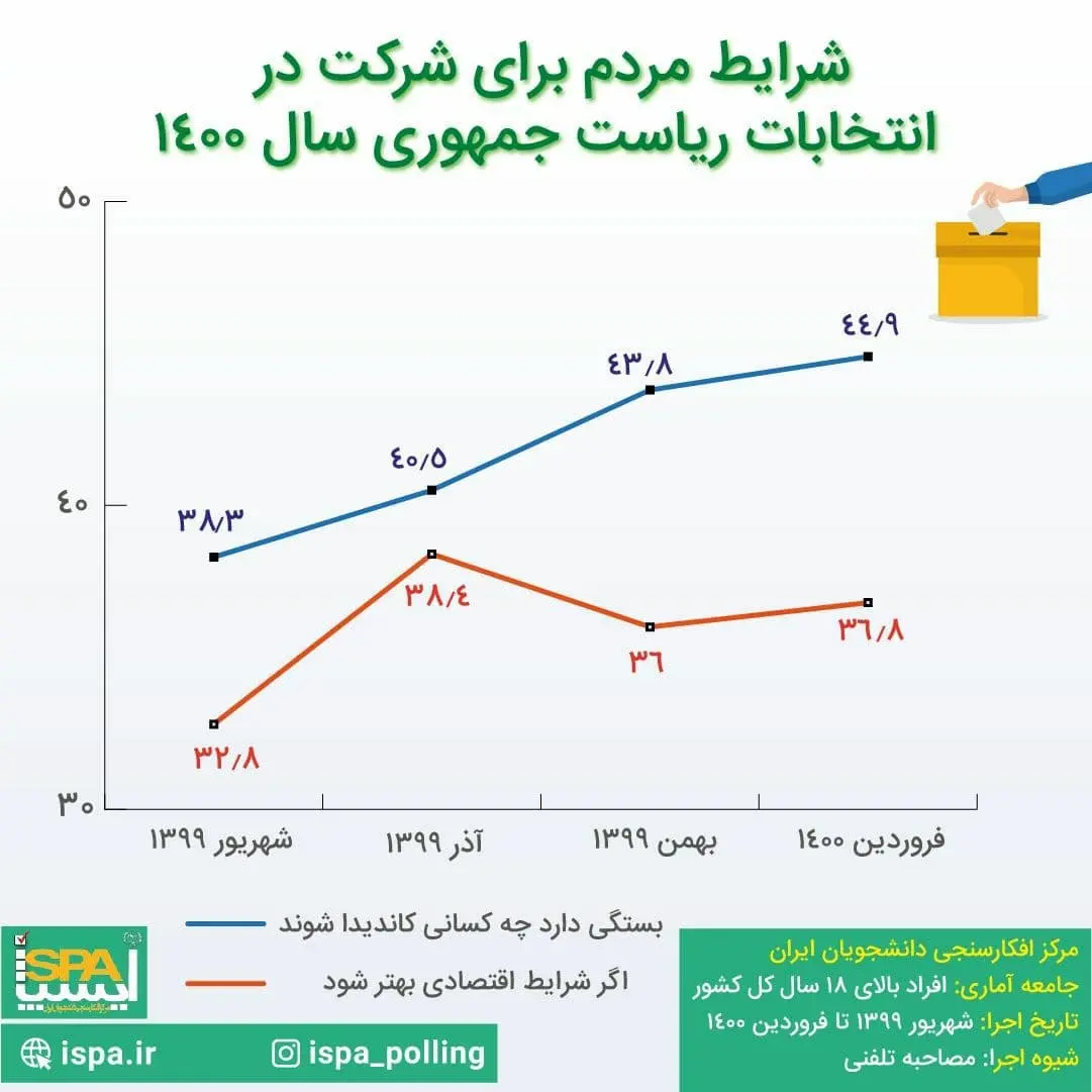 نظرسنجی+انتخابات۵