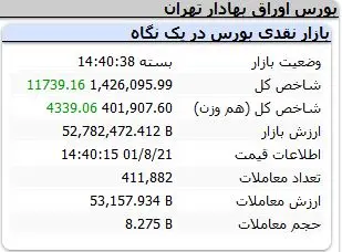 شاخص-کل