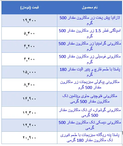 قیمت-ماکارونی