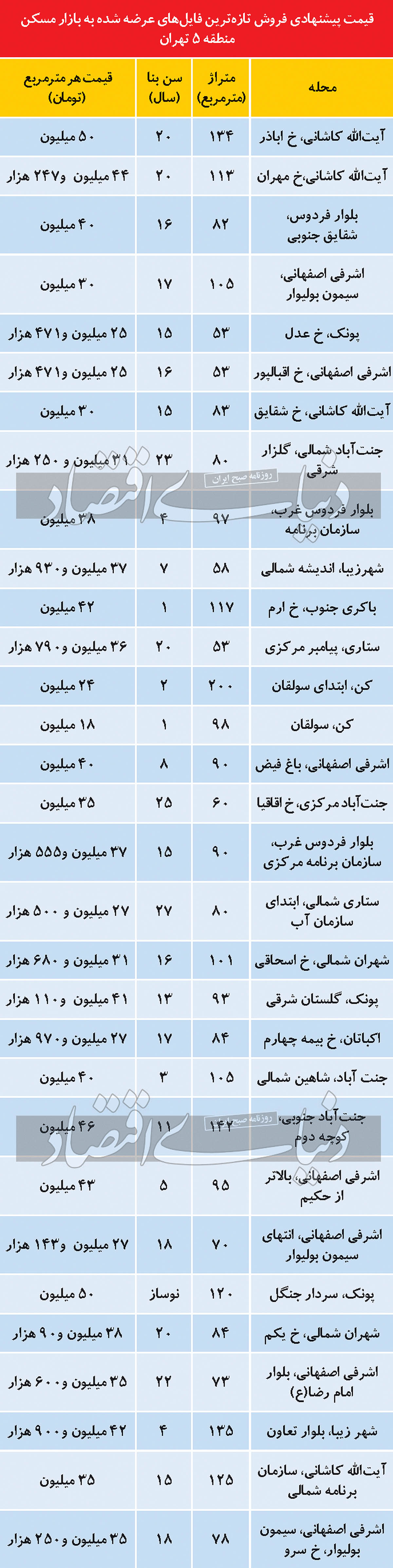 قیمت-مسکن