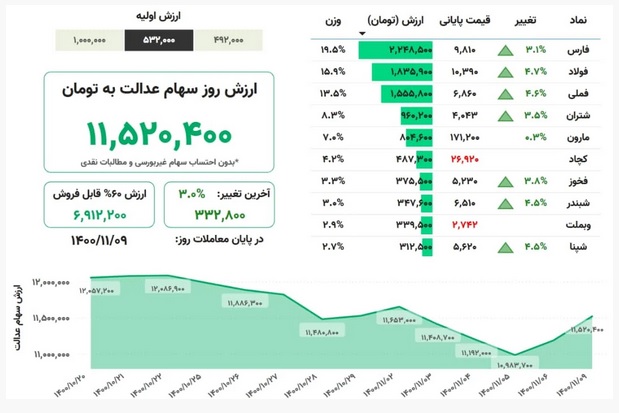 سهام+عدالت