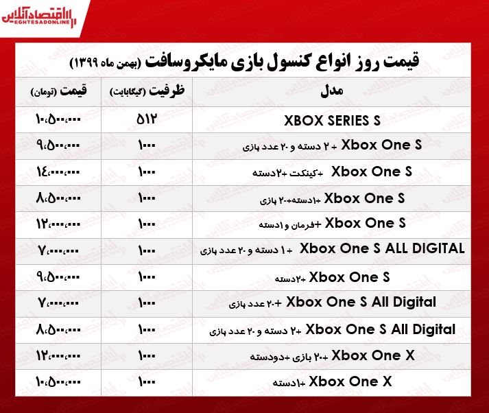 ایکس+باکس