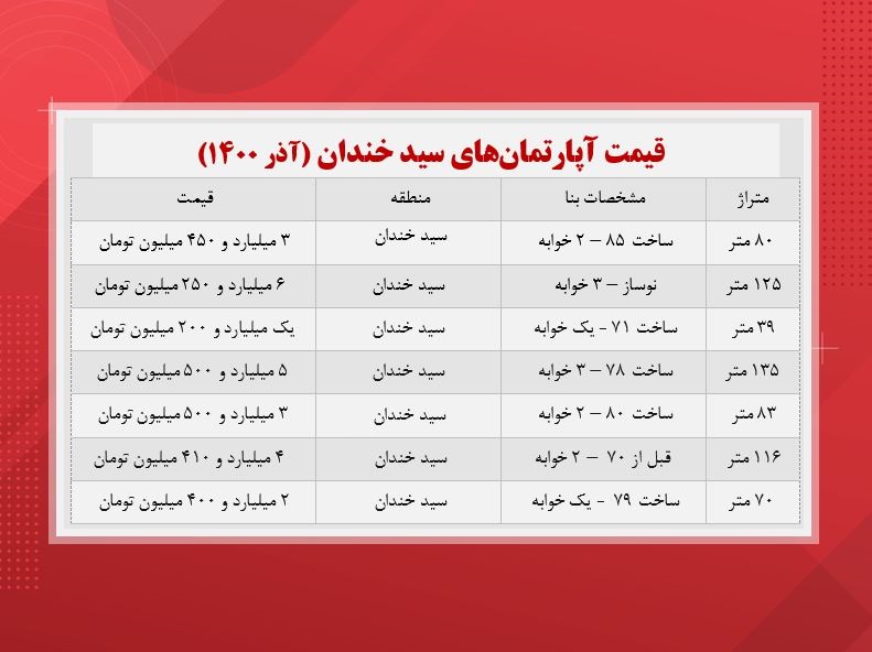 قیمت-مسکن