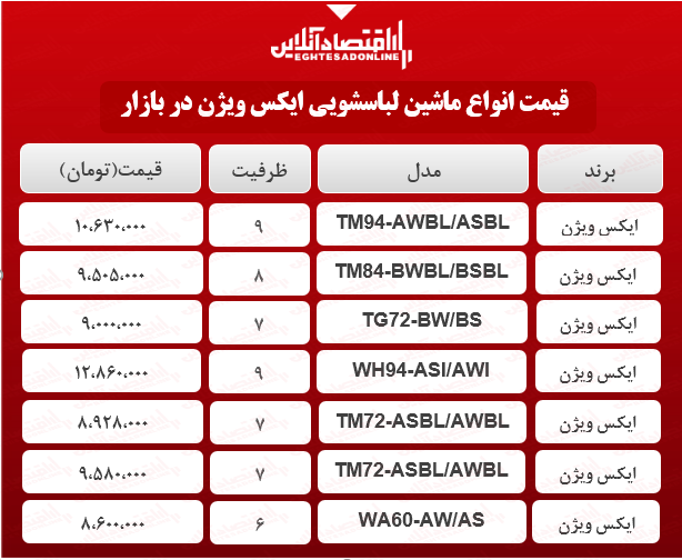 ماشین+لباسشویی+ایکس+ویژن