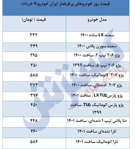 ریزش قابل توجه قیمت محصول محبوب ایران خودرو 2